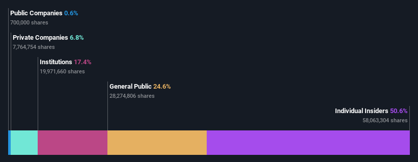 ownership-breakdown