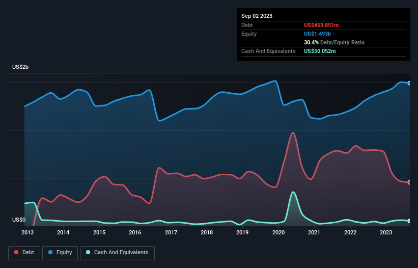 debt-equity-history-analysis