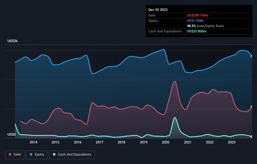 debt-equity-history-analysis