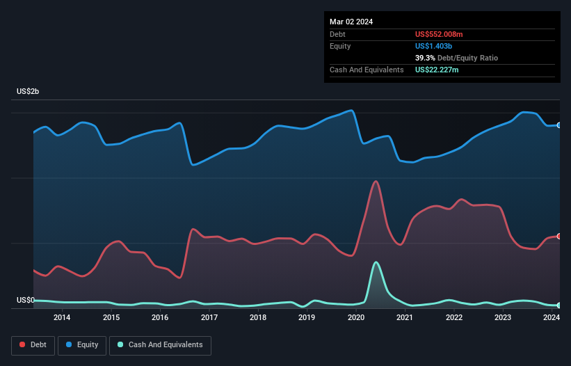 debt-equity-history-analysis