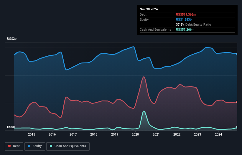 debt-equity-history-analysis