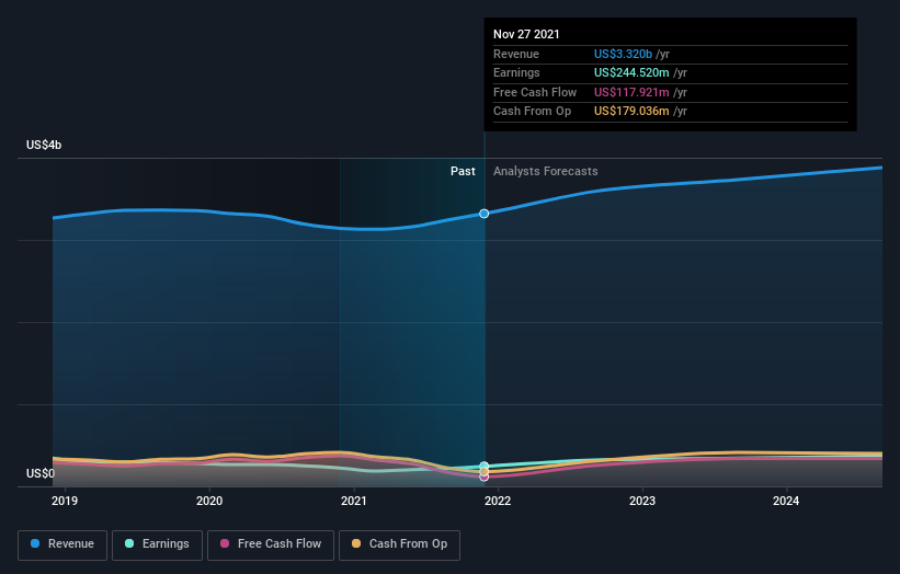 earnings-and-revenue-growth