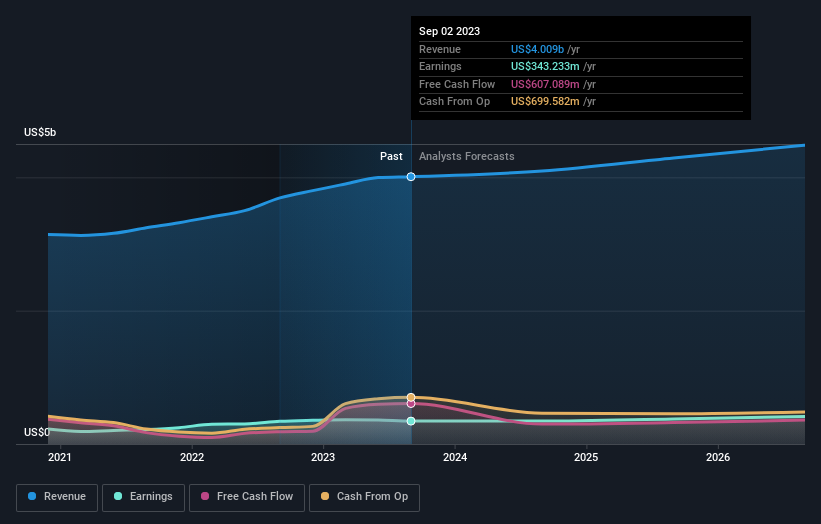 earnings-and-revenue-growth