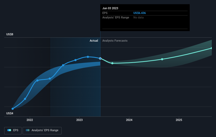 earnings-per-share-growth