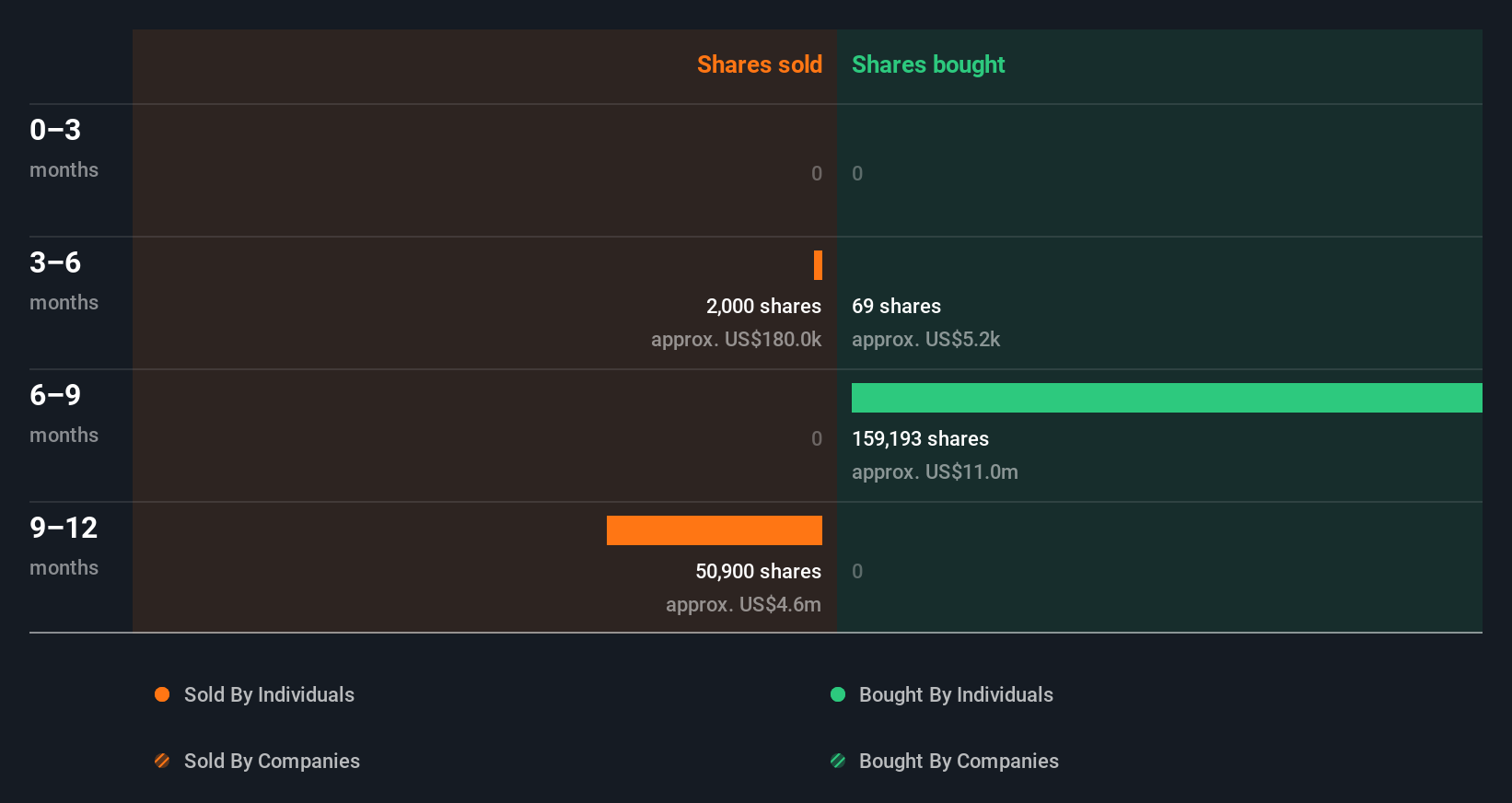 insider-trading-volume