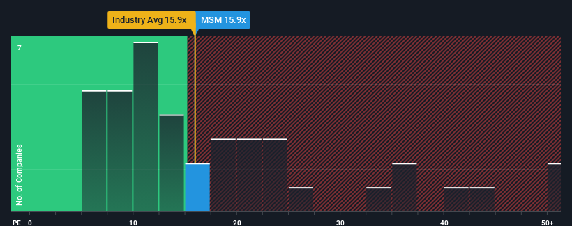 pe-multiple-vs-industry