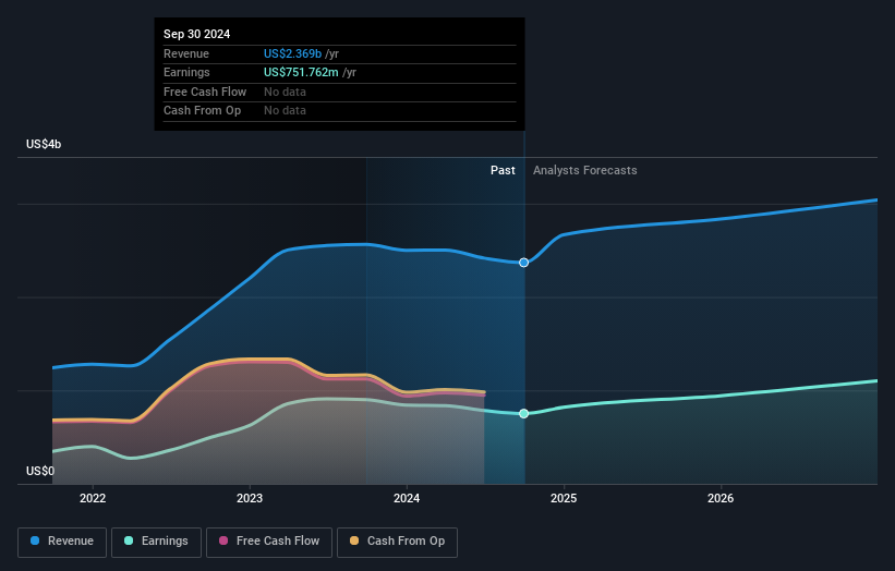 earnings-and-revenue-growth