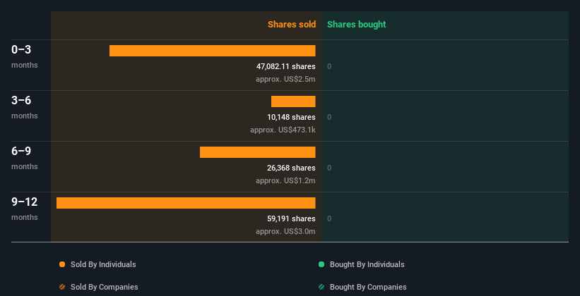 insider-trading-volume