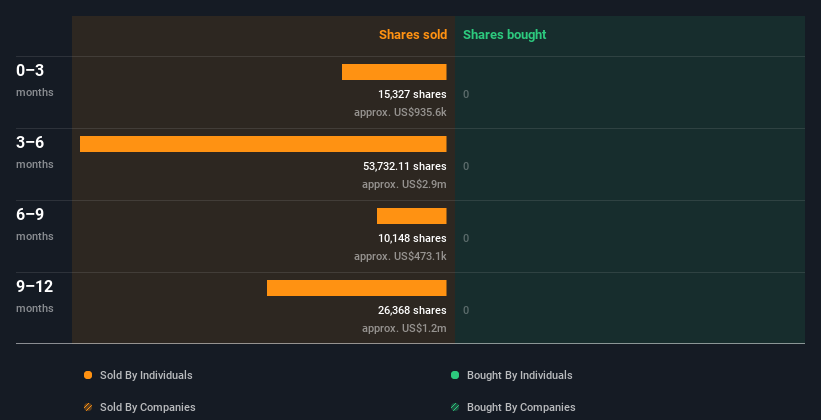 insider-trading-volume