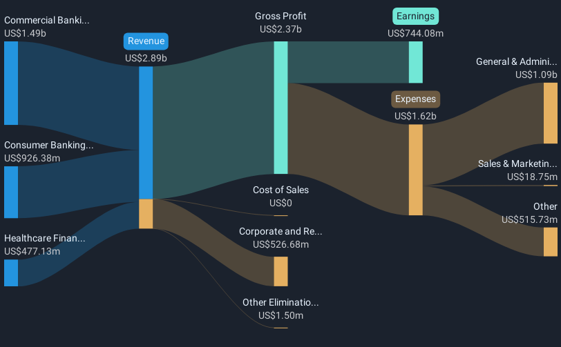 revenue-and-expenses-breakdown