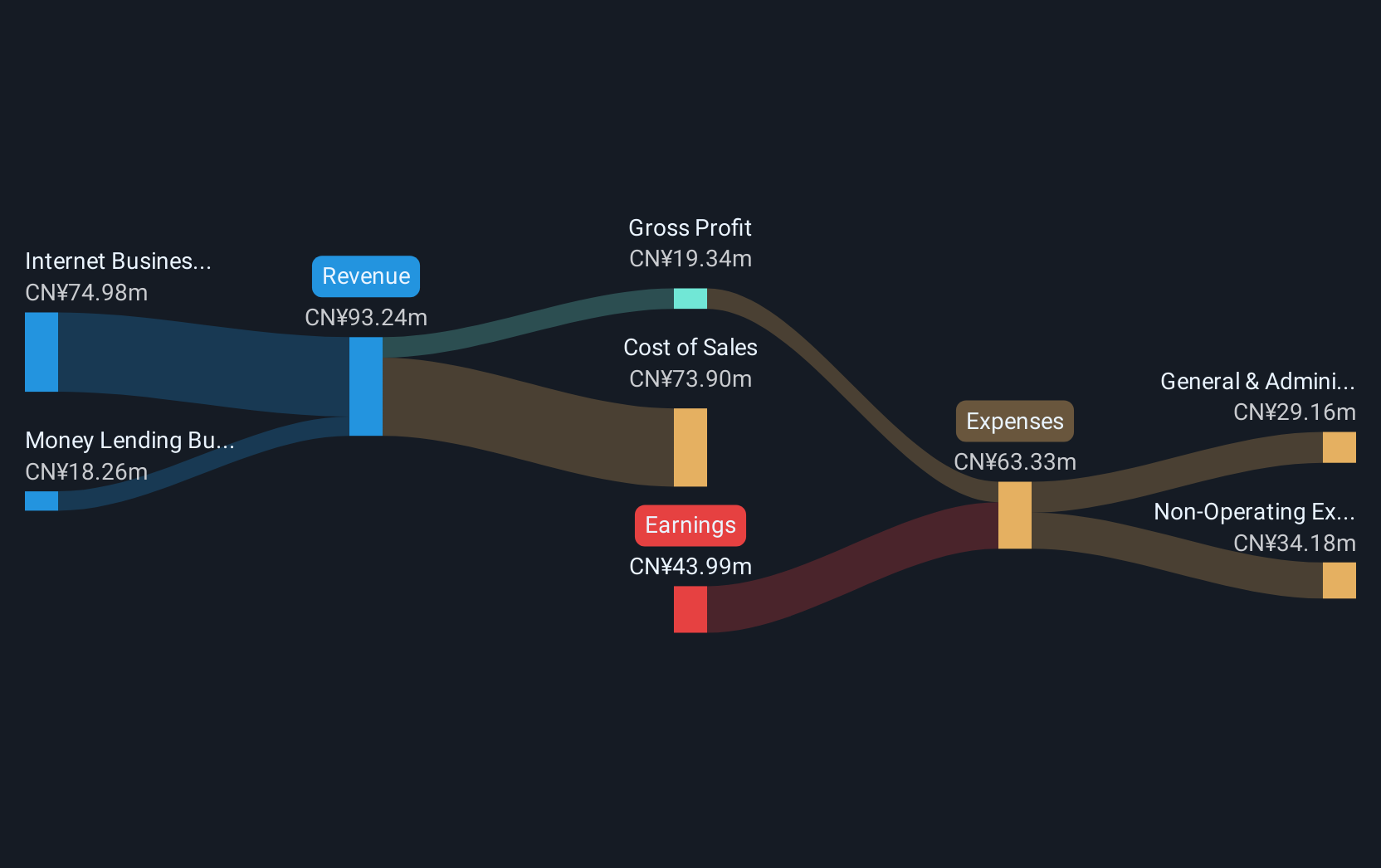 revenue-and-expenses-breakdown