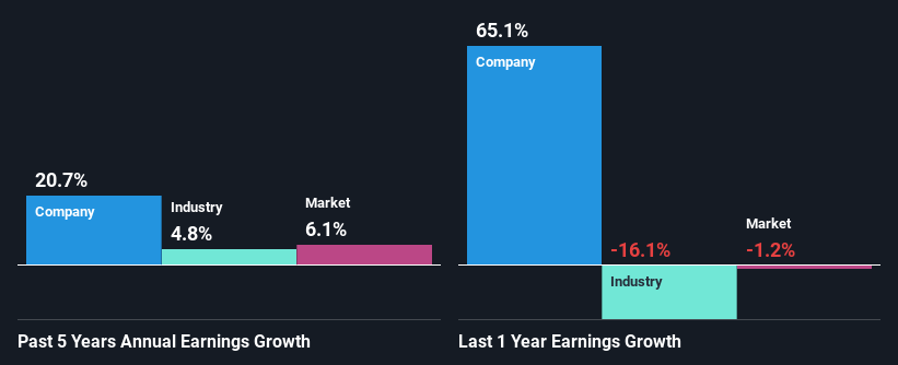 past-earnings-growth