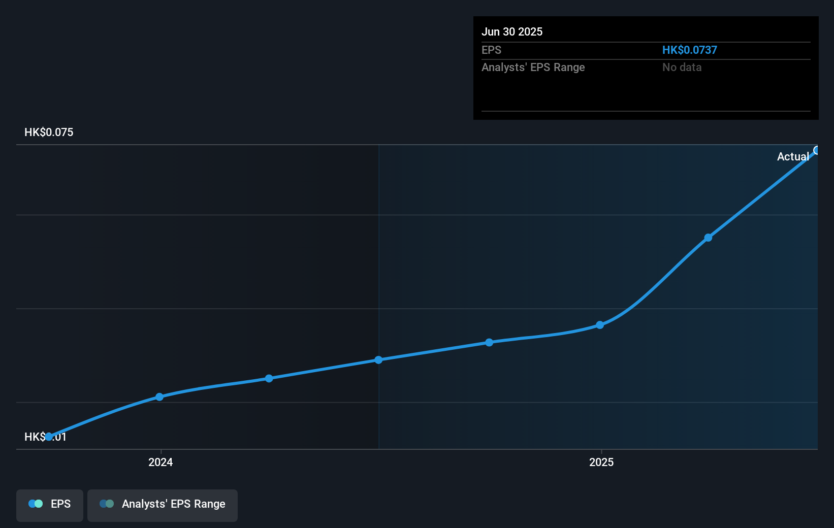 earnings-per-share-growth