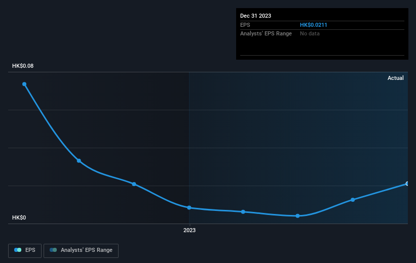 earnings-per-share-growth