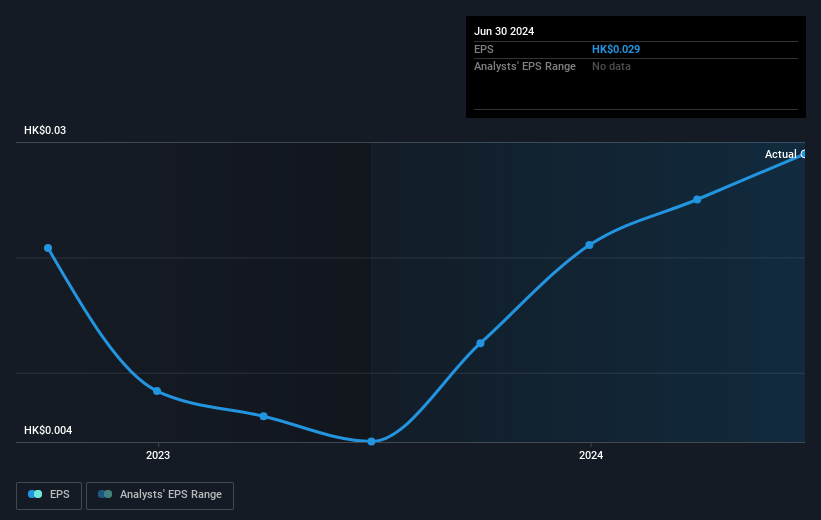 earnings-per-share-growth