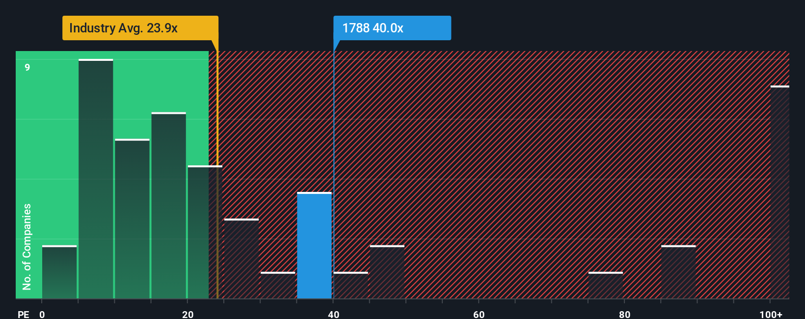 pe-multiple-vs-industry