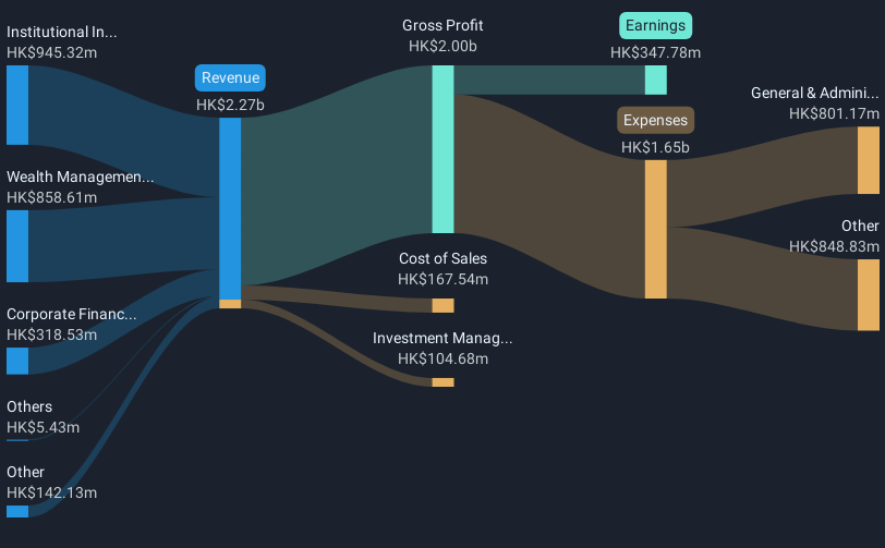 revenue-and-expenses-breakdown