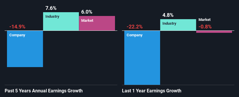 past-earnings-growth