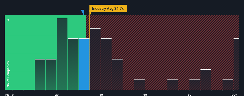 pe-multiple-vs-industry