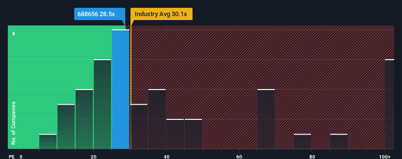 pe-multiple-vs-industry