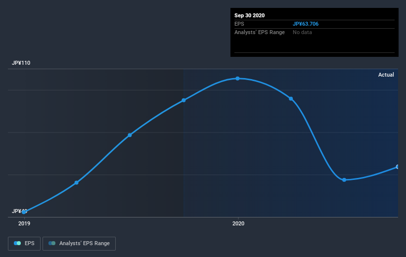 earnings-per-share-growth