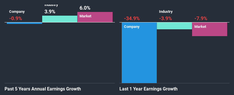 past-earnings-growth