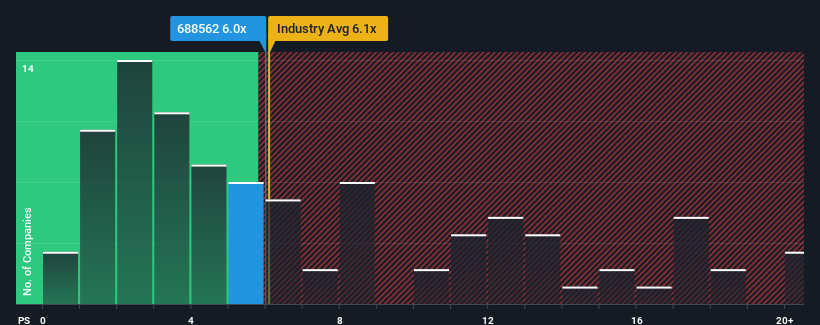 ps-multiple-vs-industry