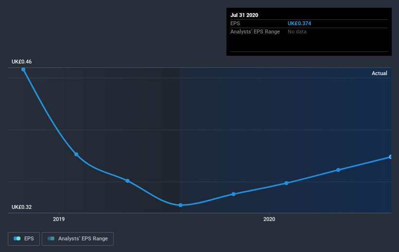 earnings-per-share-growth