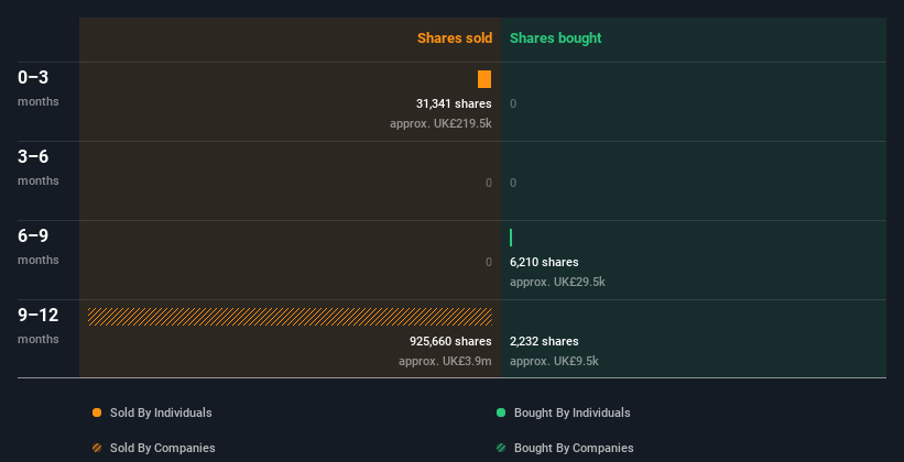 insider-trading-volume