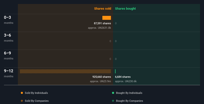 insider-trading-volume