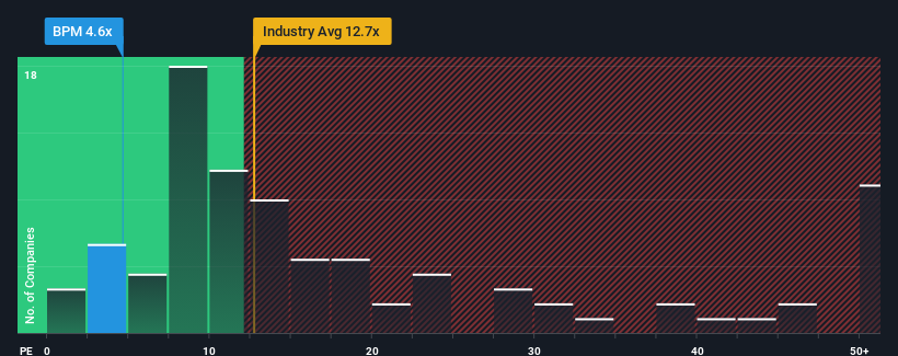 pe-multiple-vs-industry