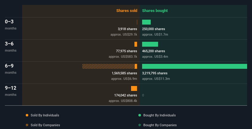 insider-trading-volume