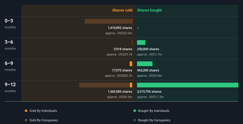 insider-trading-volume