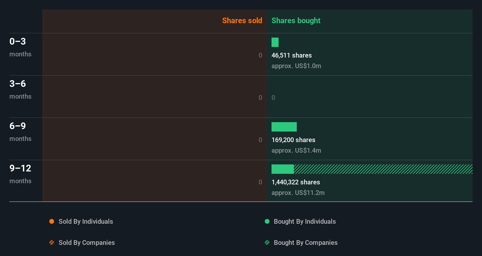 insider-trading-volume