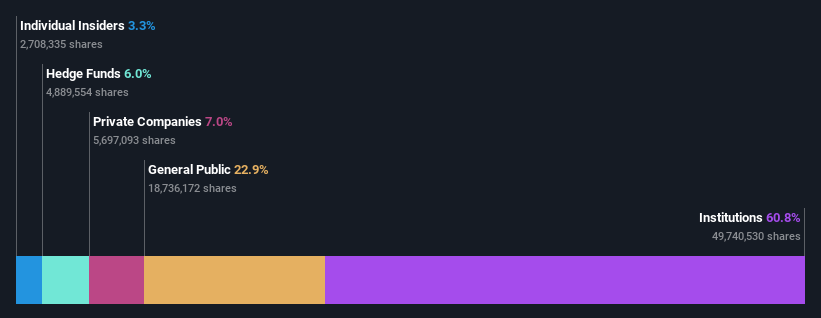 ownership-breakdown