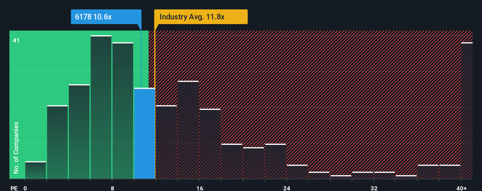 pe-multiple-vs-industry