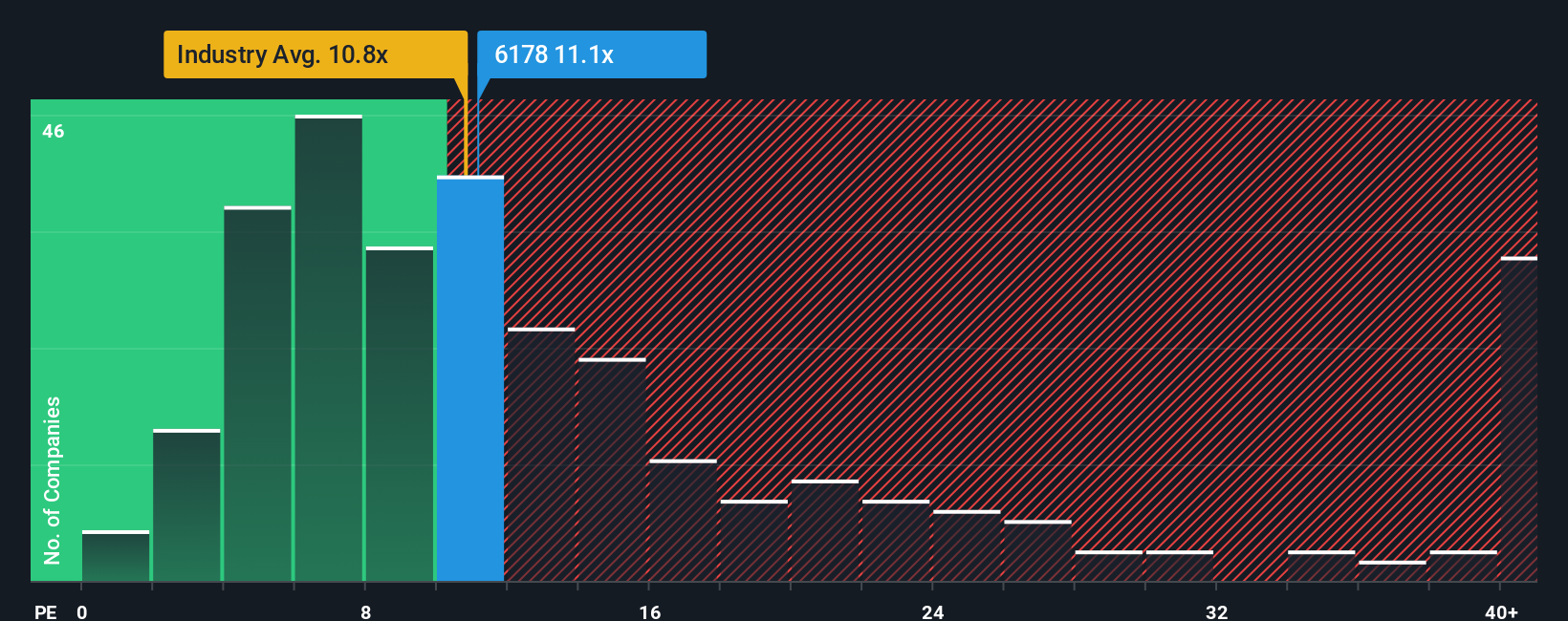 pe-multiple-vs-industry