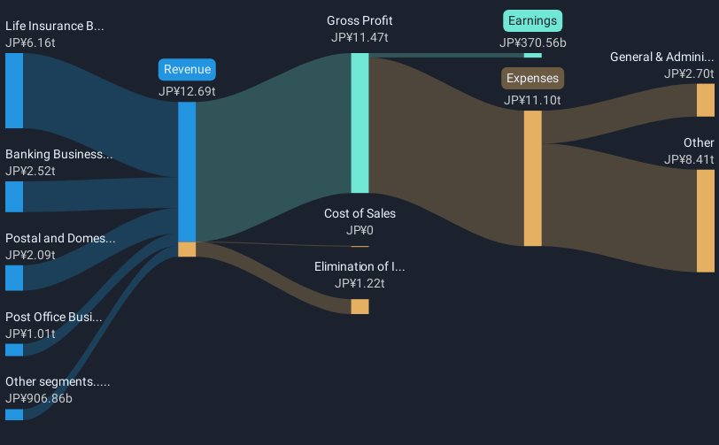 revenue-and-expenses-breakdown