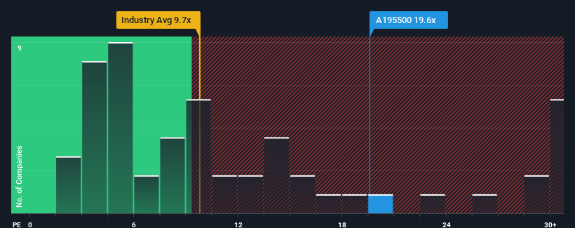 pe-multiple-vs-industry