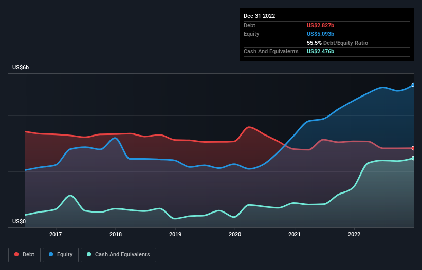 debt-equity-history-analysis