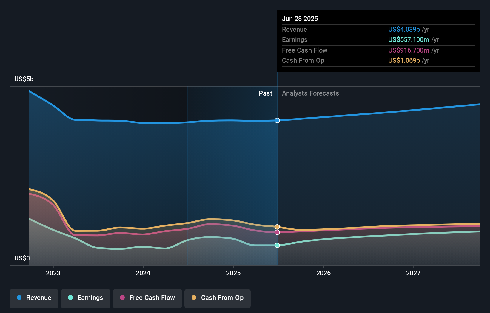 earnings-and-revenue-growth