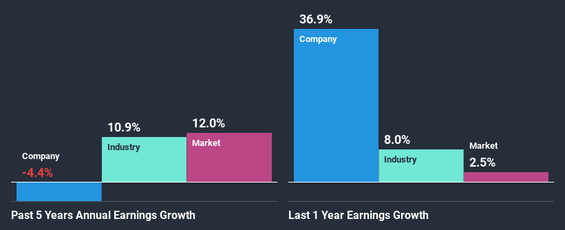 past-earnings-growth