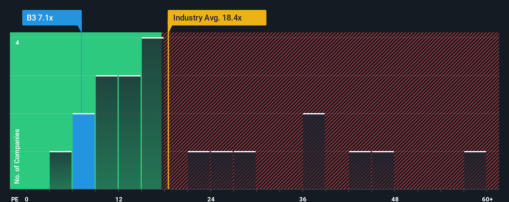 pe-multiple-vs-industry