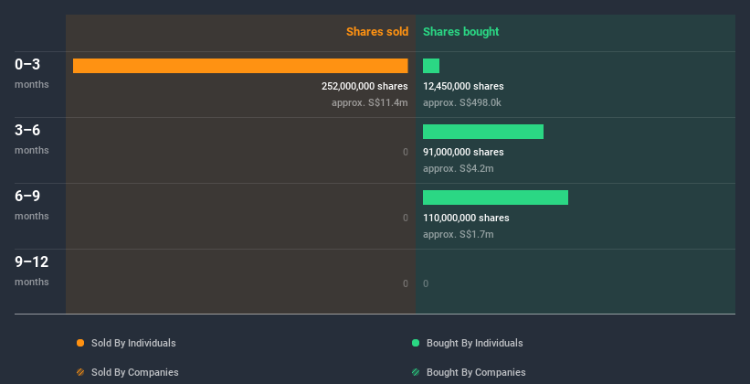 insider-trading-volume