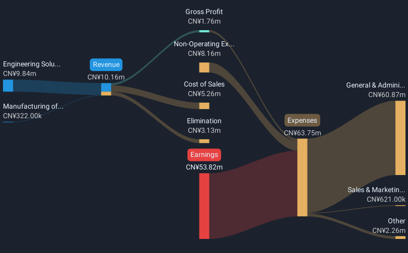 revenue-and-expenses-breakdown