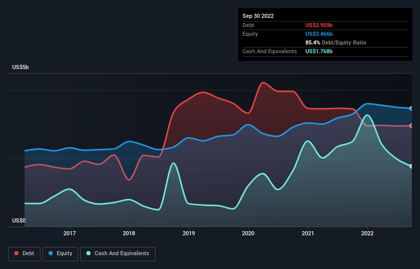 debt-equity-history-analysis