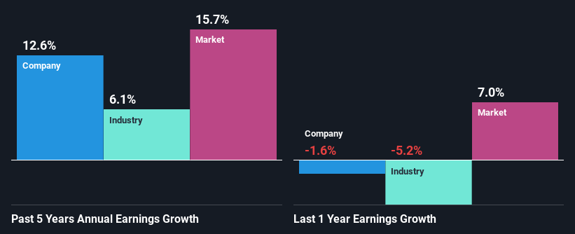 past-earnings-growth