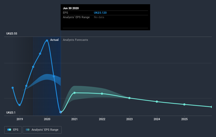 earnings-per-share-growth