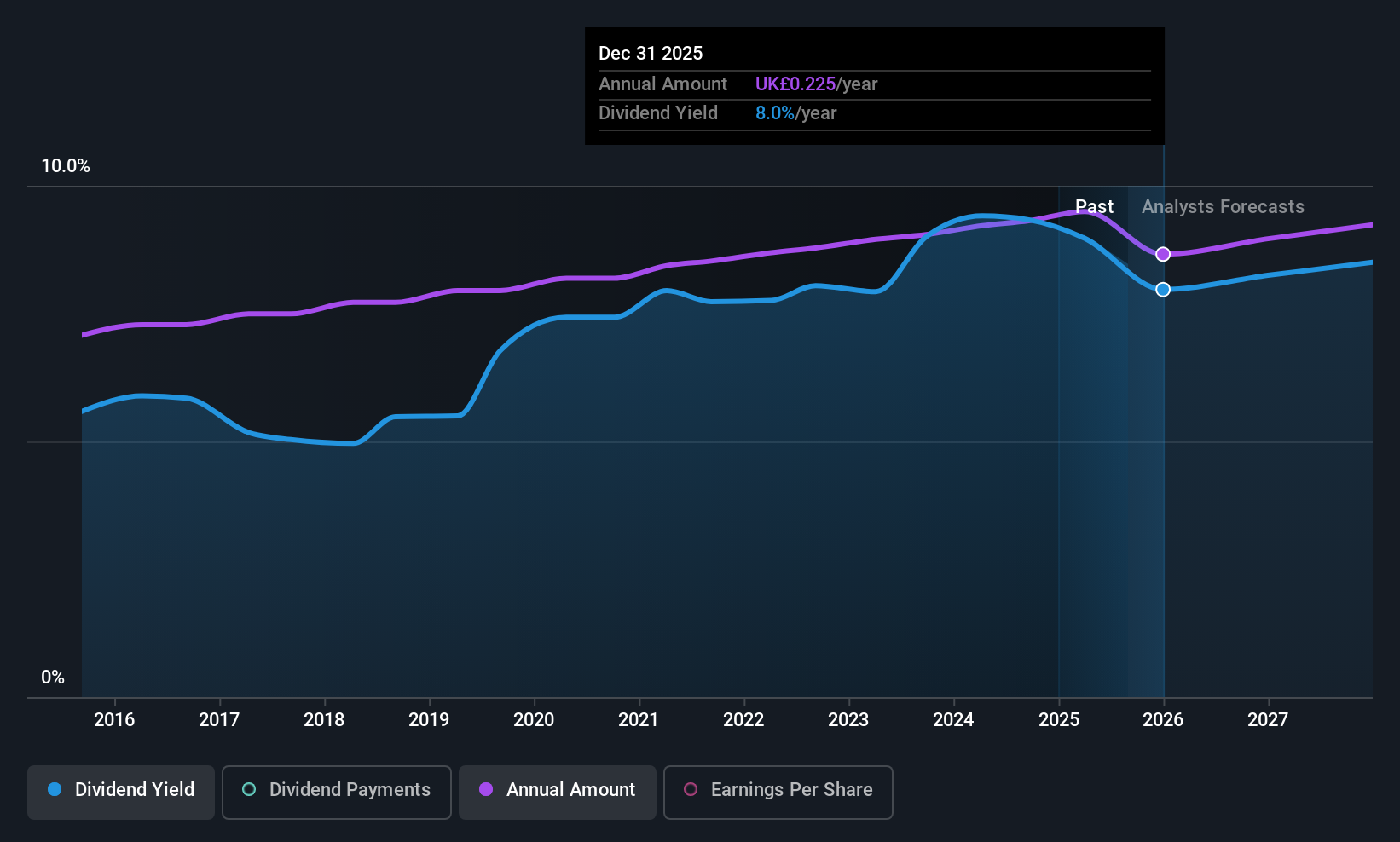 historic-dividend