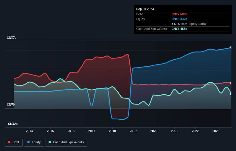 debt-equity-history-analysis